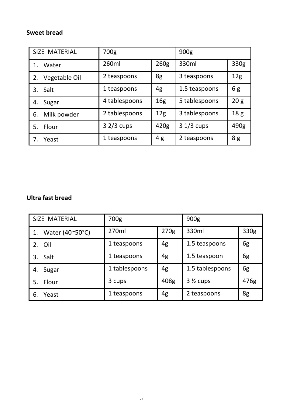 Andrew James AJ000088 Bread Maker User Manual | Page 22 / 32