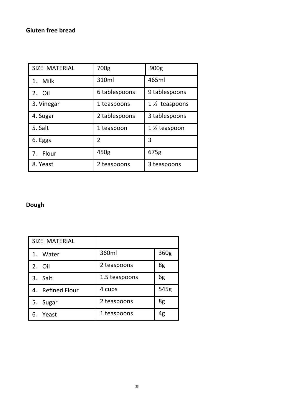 Andrew James AJ000088 Bread Maker User Manual | Page 23 / 32