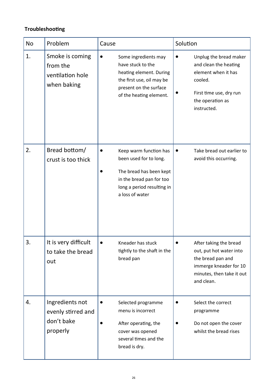 Andrew James AJ000088 Bread Maker User Manual | Page 26 / 32