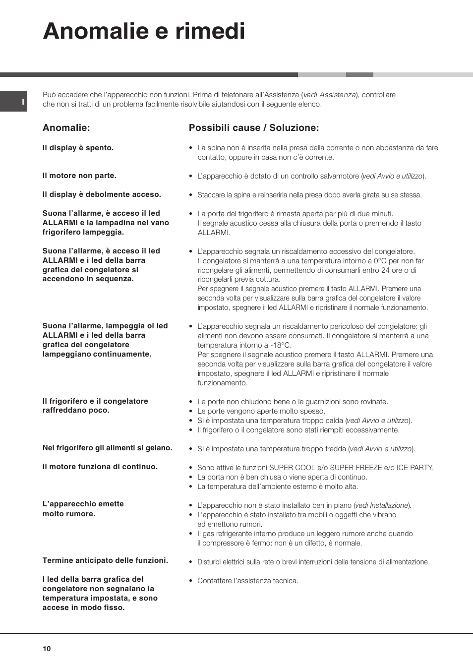Anomalie e rimedi | Ariston MTP 1912 F/HA User Manual | Page 10 / 60