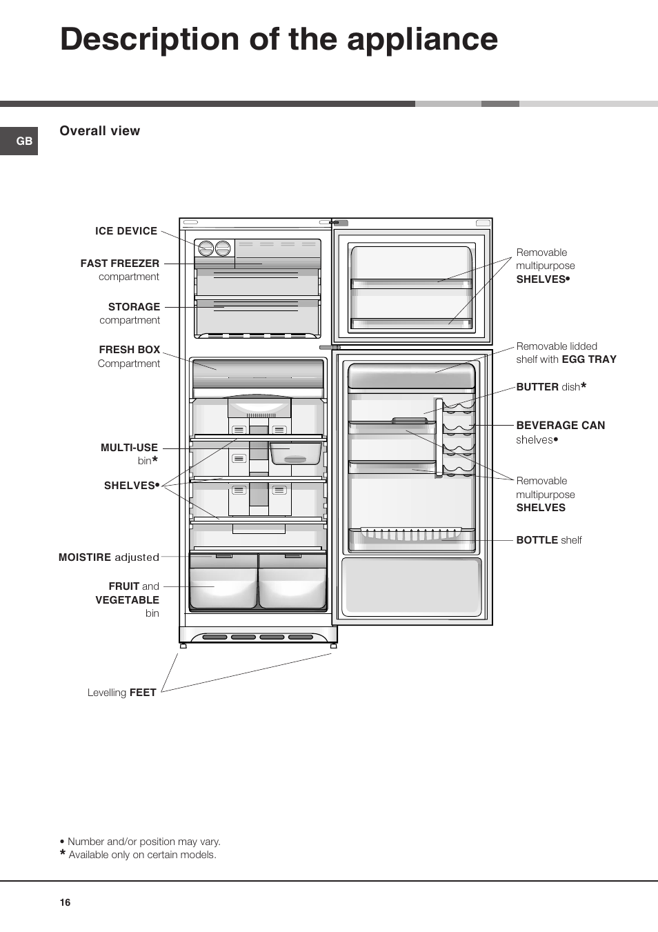 Description of the appliance | Ariston MTP 1912 F/HA User Manual | Page 16 / 60