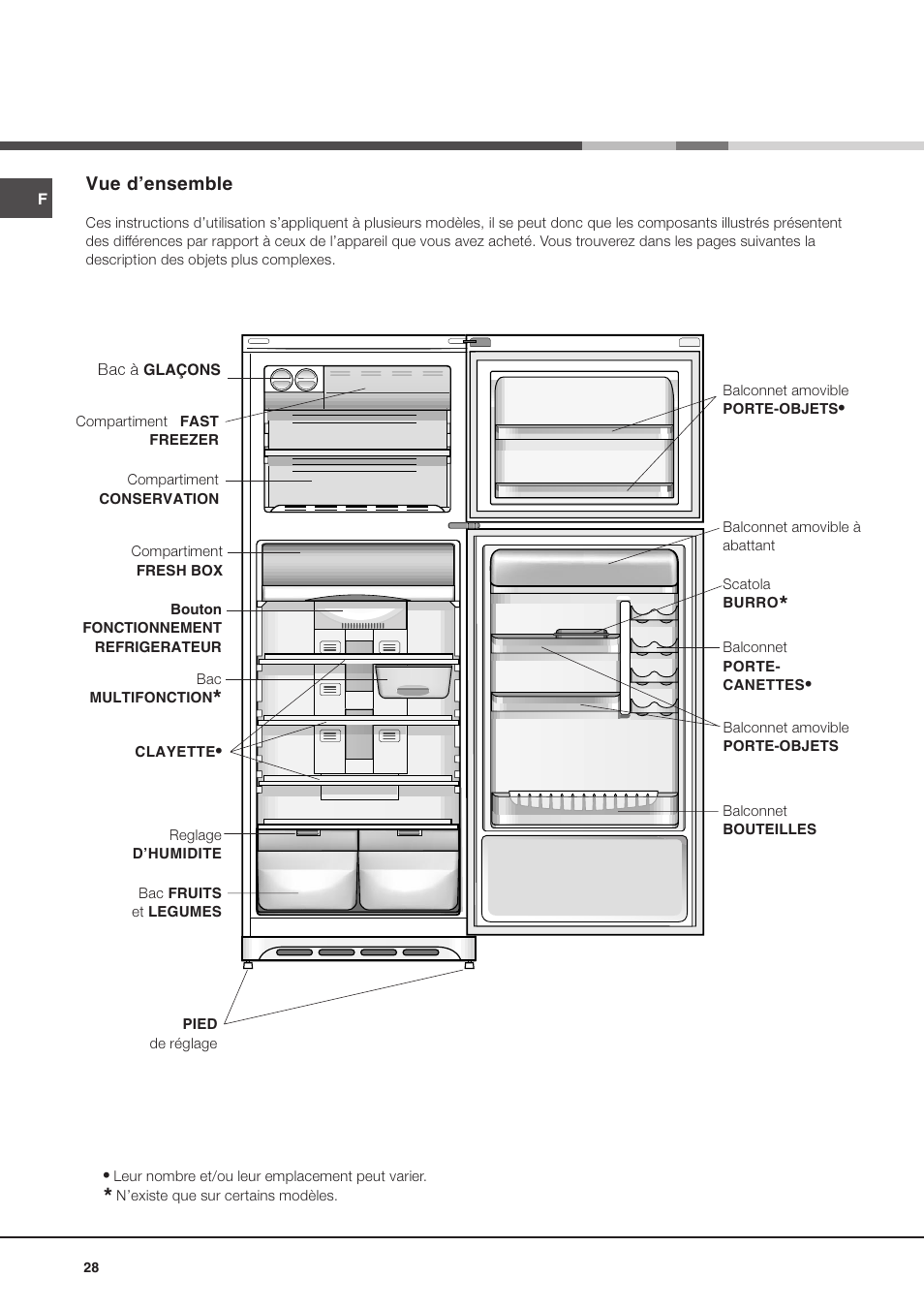 Ariston MTP 1912 F/HA User Manual | Page 28 / 60