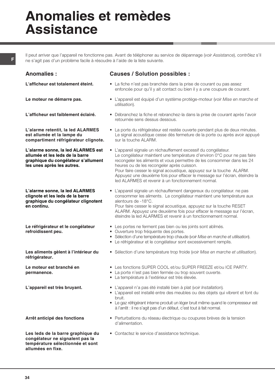 Anomalies et remèdes assistance | Ariston MTP 1912 F/HA User Manual | Page 34 / 60