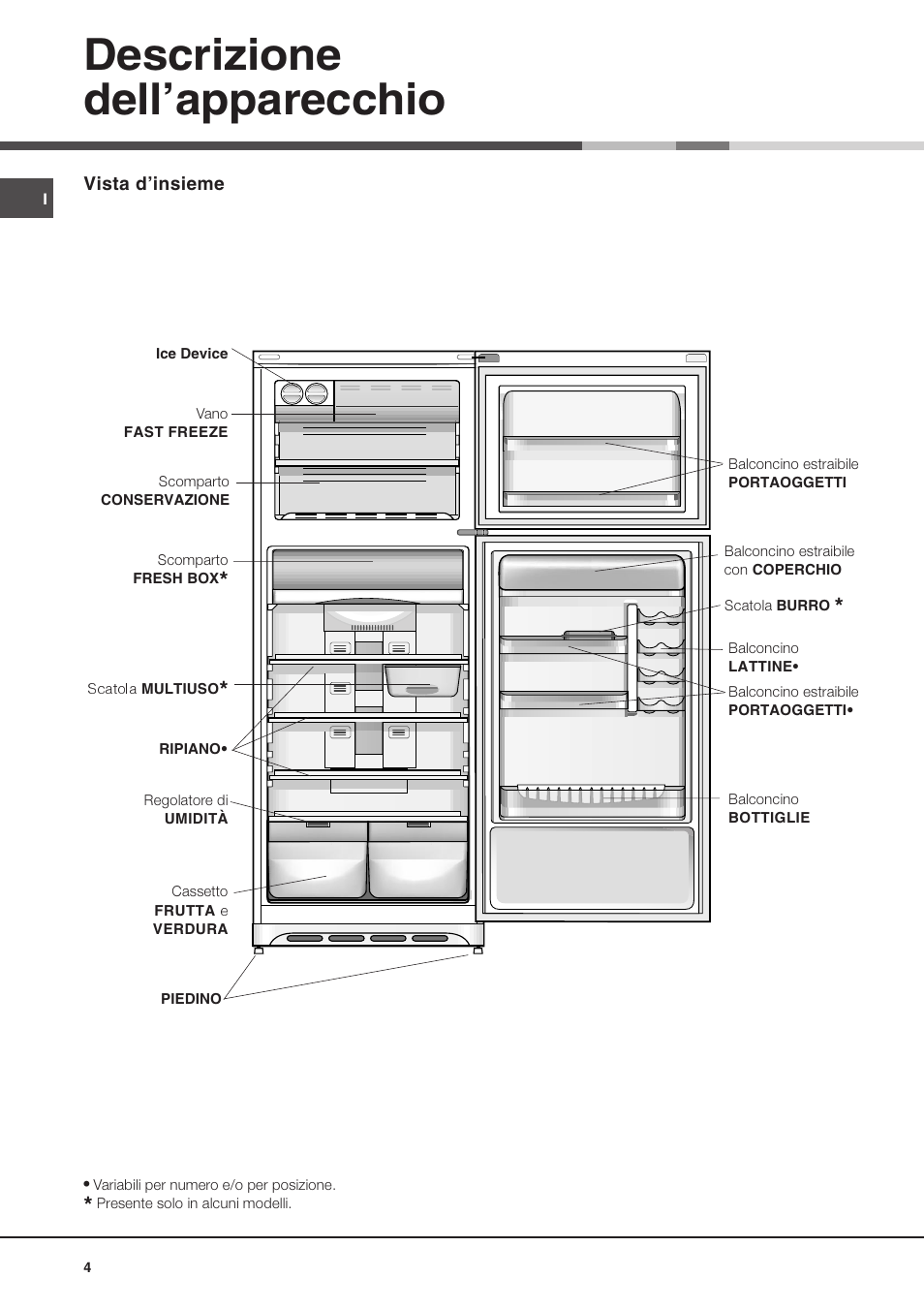 Descrizione dellapparecchio | Ariston MTP 1912 F/HA User Manual | Page 4 / 60