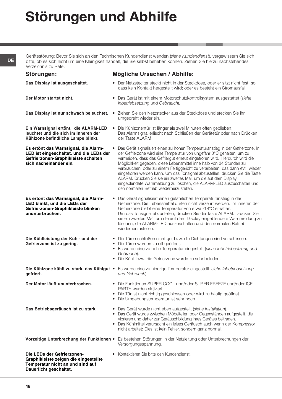 Störungen und abhilfe, Störungen, Mögliche ursachen / abhilfe | Ariston MTP 1912 F/HA User Manual | Page 46 / 60