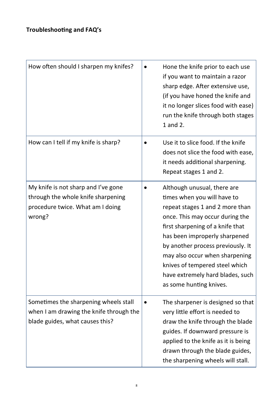 Andrew James AJ000010 Knife Sharpener User Manual | Page 8 / 13