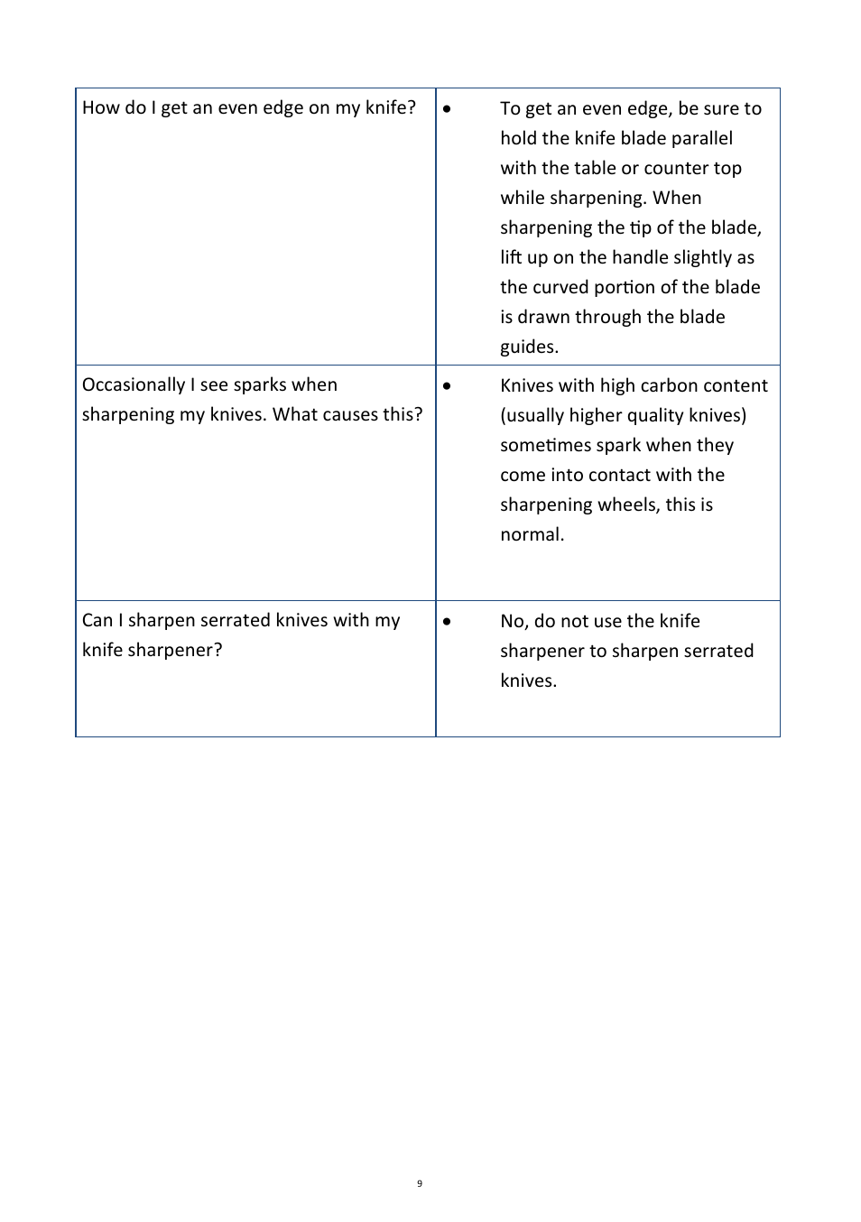 Andrew James AJ000010 Knife Sharpener User Manual | Page 9 / 13