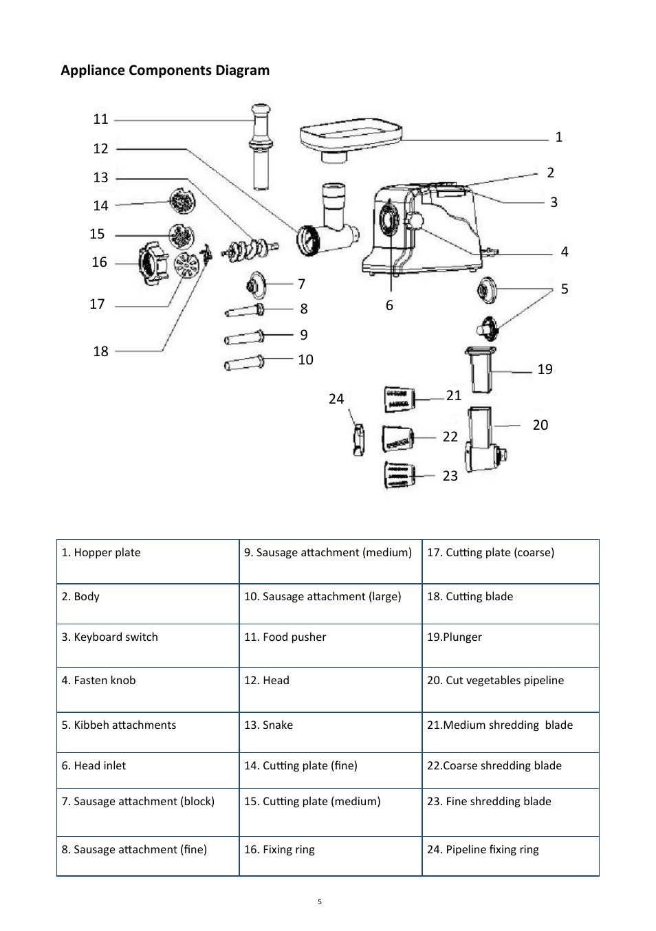 Andrew James AJ000132 Premium Meat Grinder User Manual | Page 5 / 18