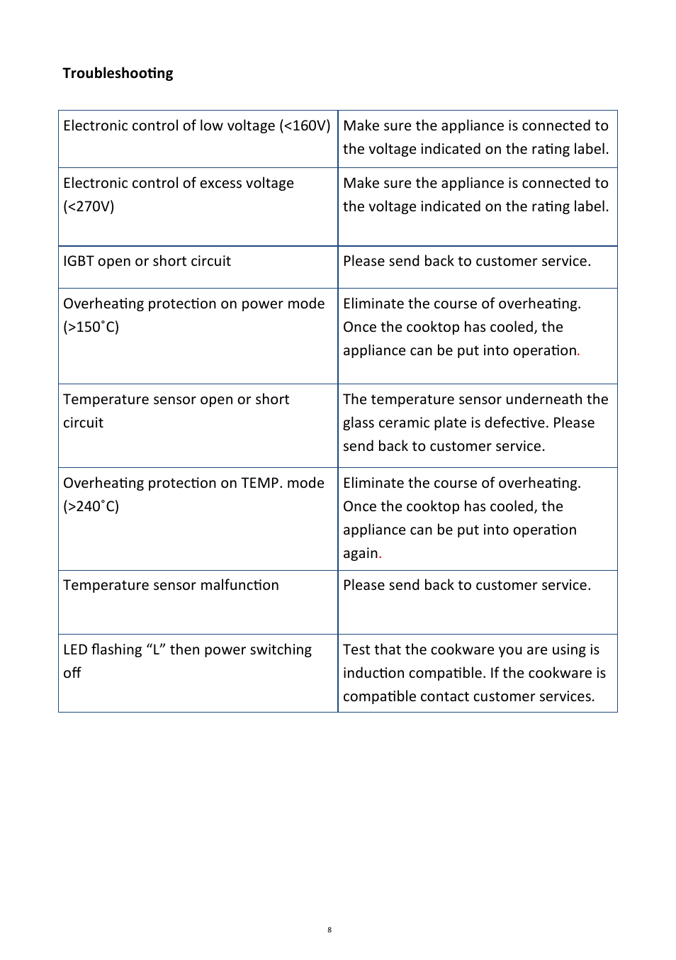 Andrew James AJ000058 Induction Hob User Manual | Page 8 / 11