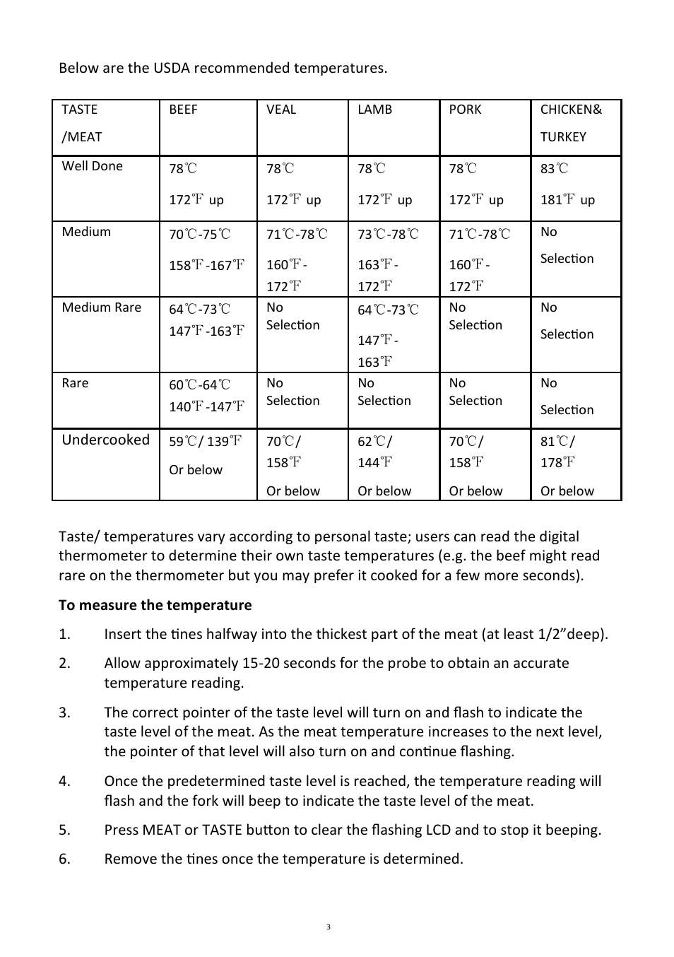 Andrew James AJ000019 Fork Thermometer User Manual | Page 3 / 5