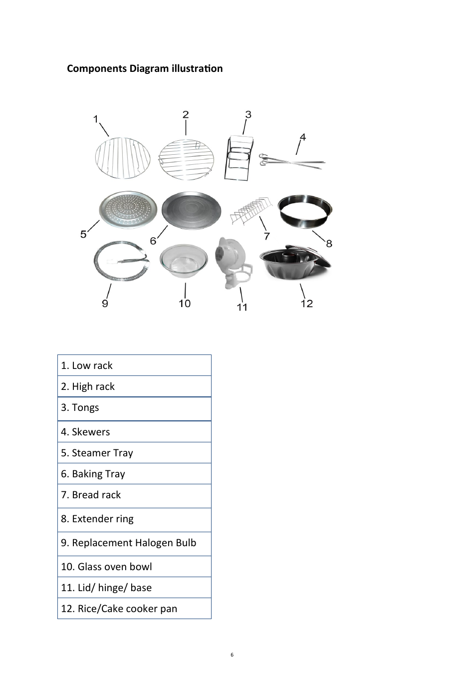 Andrew James AJ000215 12L Premium Digital Halogen Oven with Hinged Lid User Manual | Page 6 / 31