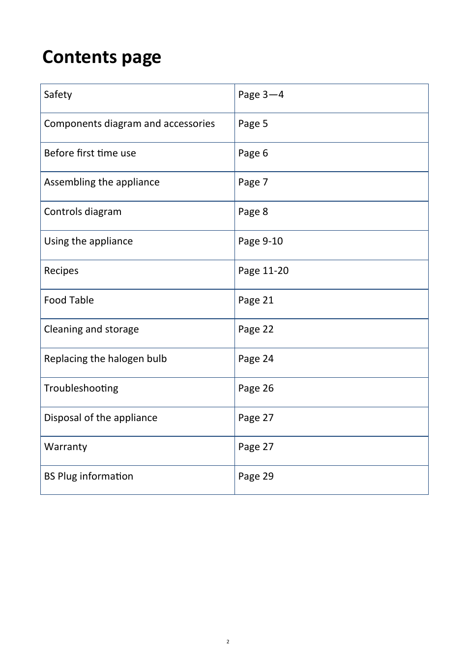 Contents page | Andrew James AJ000012 7 Litre Premium Halogen User Manual | Page 2 / 30