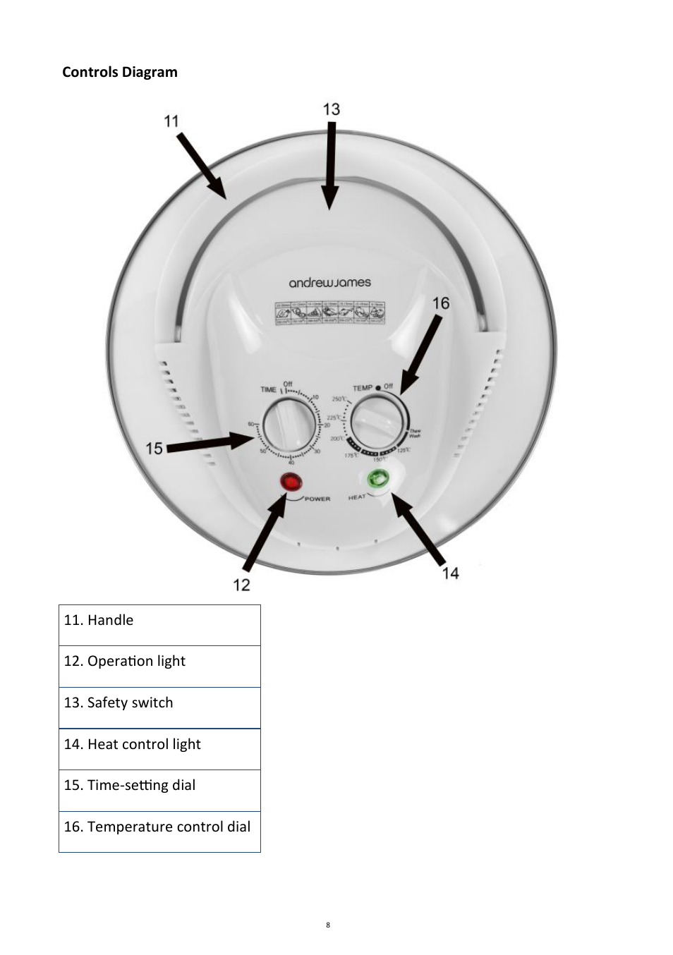 Andrew James AJ000012 7 Litre Premium Halogen User Manual | Page 8 / 30