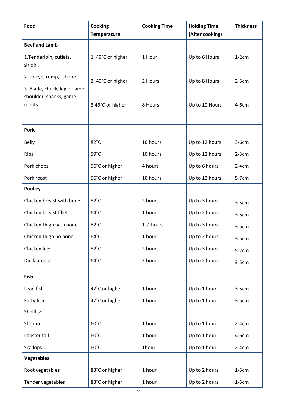 Andrew James AJ000596 Ultimate Sous Vide Package User Manual | Page 10 / 26