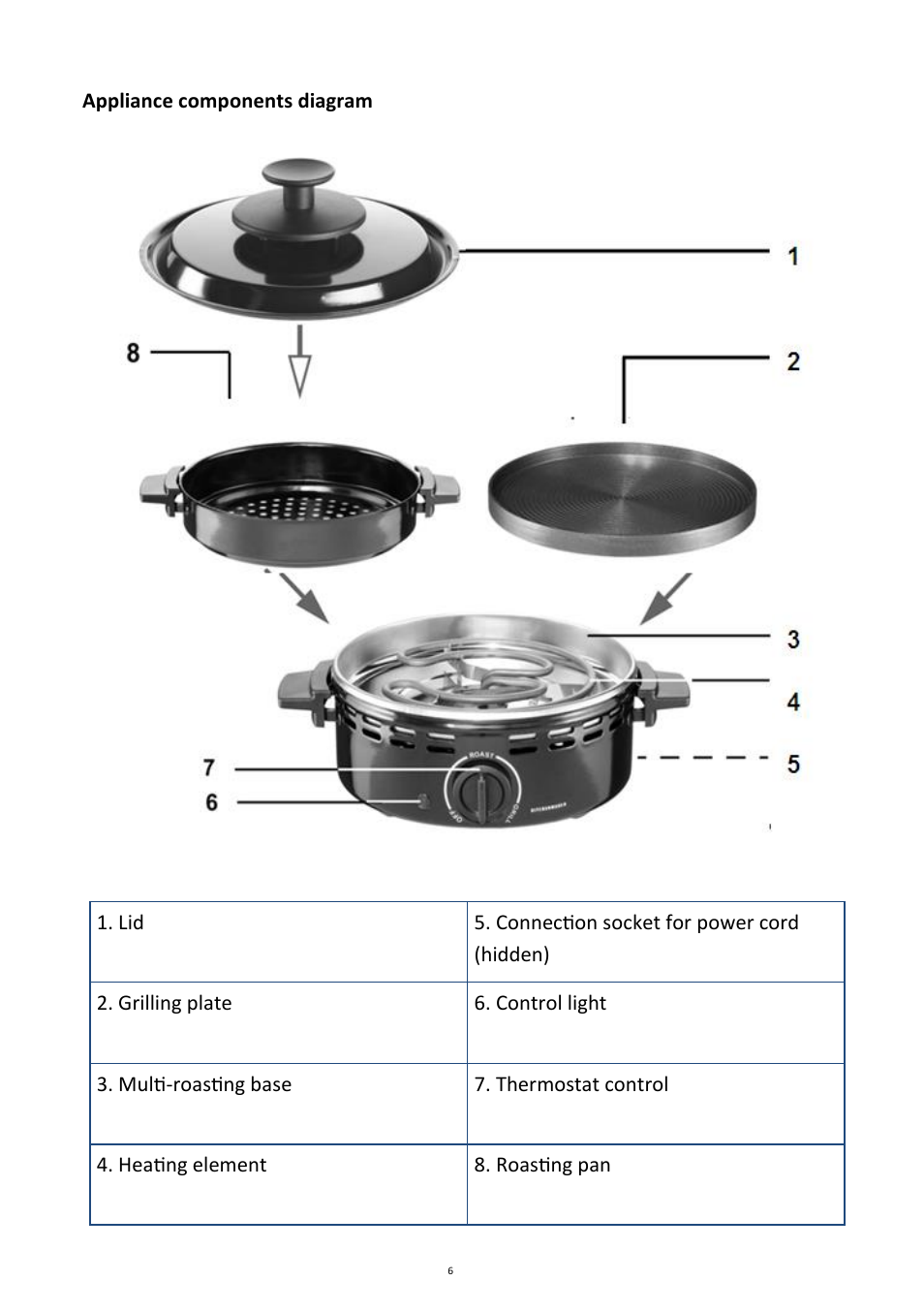 Andrew James AJ000266 Multifunctional Roaster User Manual | Page 6 / 22