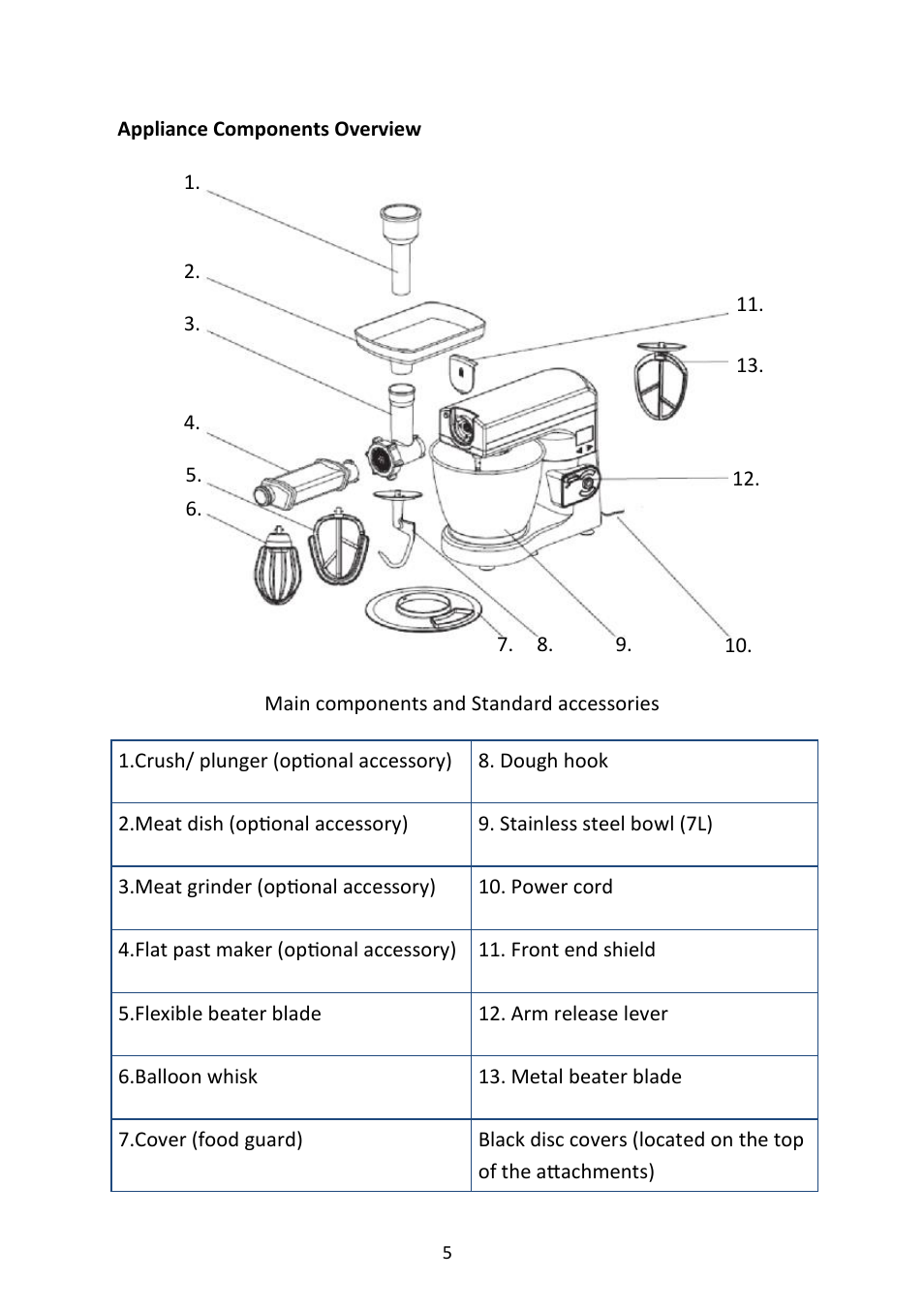 Andrew James AJ000229 Ultimate 7 Litre Food Mixer Package User Manual | Page 5 / 19
