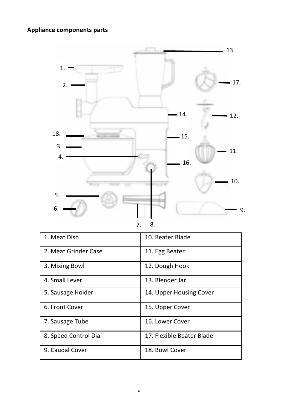 Andrew James AJ000224 5.2 Litre Multifunctional Food Mixer User Manual | Page 6 / 25