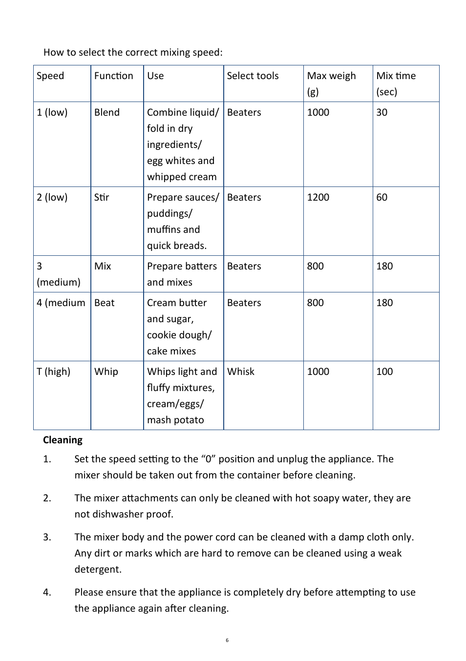 Andrew James AJ000131 Hand Mixer User Manual | Page 6 / 10