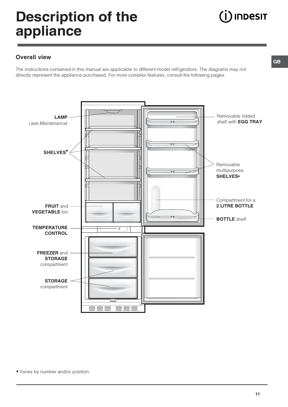 Description of the appliance | Indesit IN CB 310 D User Manual | Page 11 / 32