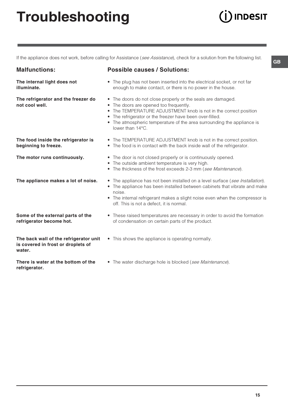 Troubleshooting | Indesit IN CB 310 D User Manual | Page 15 / 32