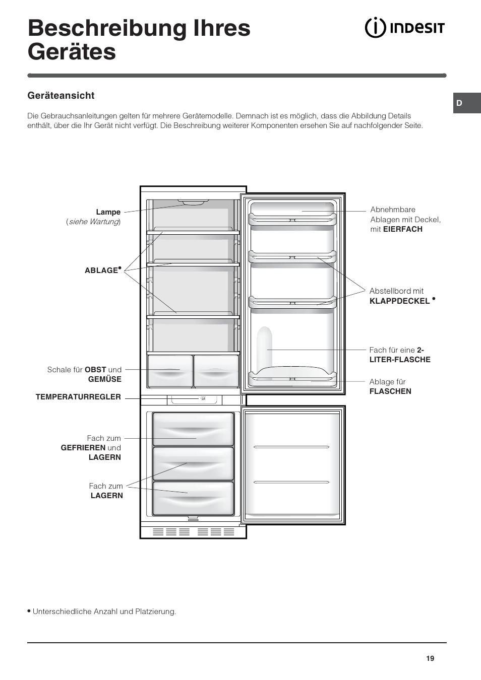 Beschreibung ihres gerätes | Indesit IN CB 310 D User Manual | Page 19 / 32