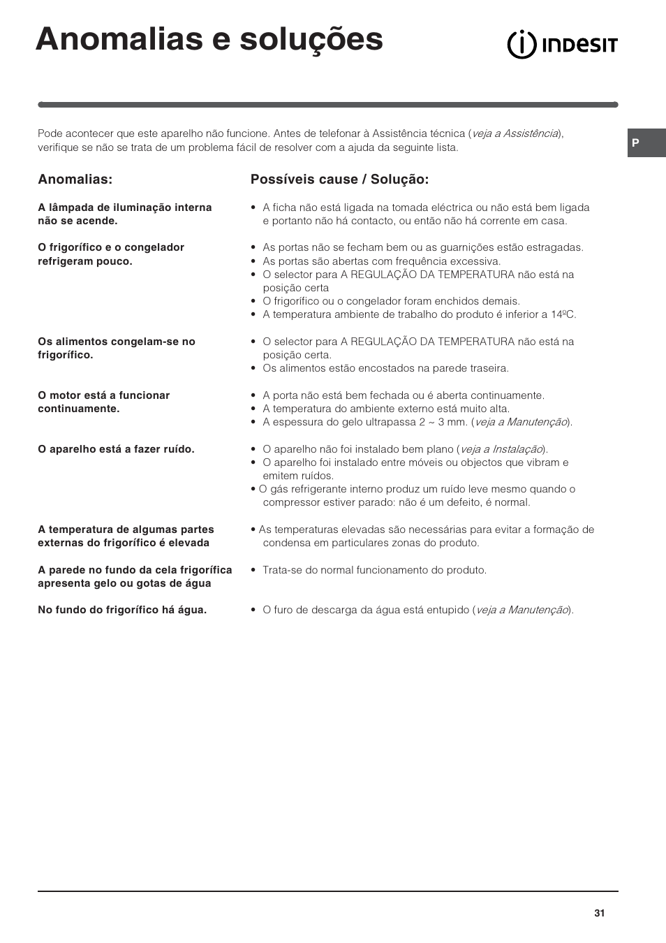 Anomalias e soluções | Indesit IN CB 310 D User Manual | Page 31 / 32