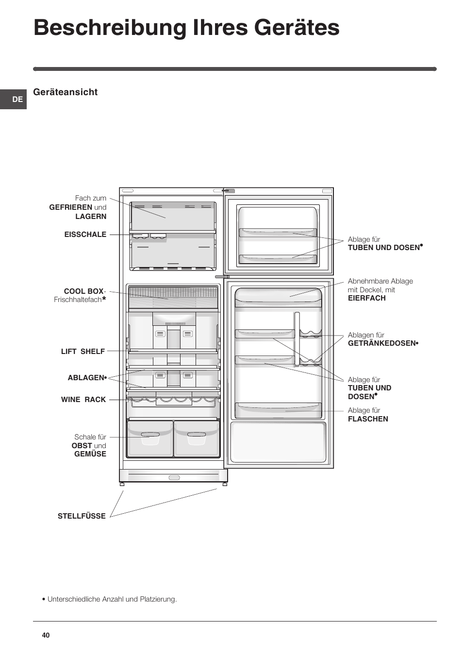 Beschreibung ihres gerätes | Indesit TAAN 5 FNF S D User Manual | Page 40 / 72
