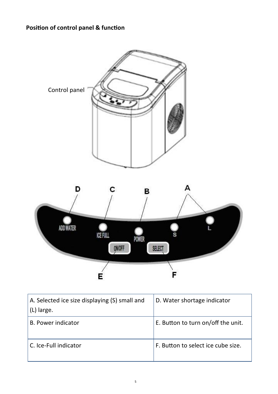 Andrew James AJ000220 Ice Cube Maker User Manual | Page 5 / 10