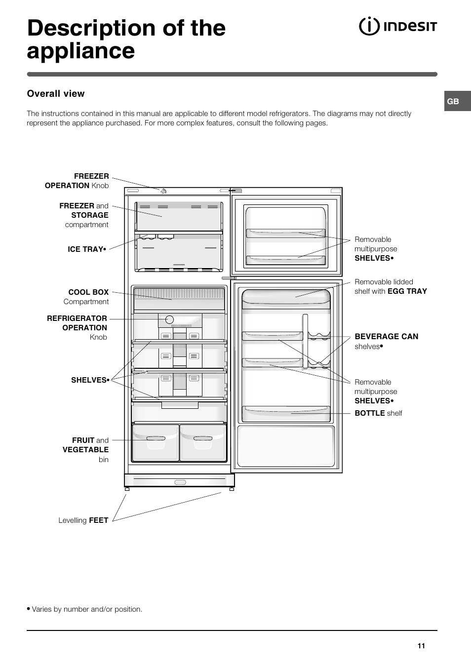 Description of the appliance | Indesit TAN 5 FNF S User Manual | Page 11 / 64