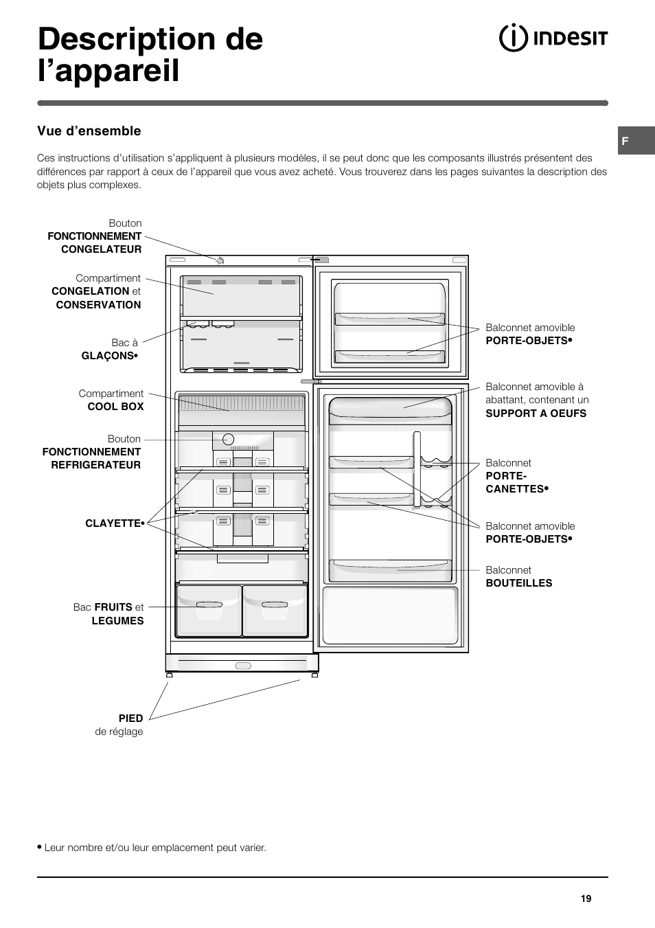 Description de lappareil | Indesit TAN 5 FNF S User Manual | Page 19 / 64