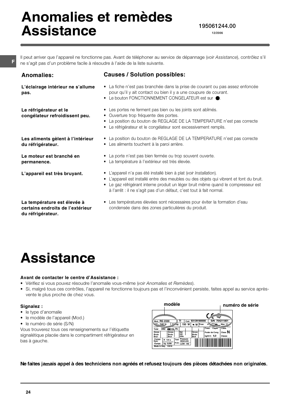 Anomalies et remèdes assistance, Assistance, Anomalies | Causes / solution possibles | Indesit TAN 5 FNF S User Manual | Page 24 / 64