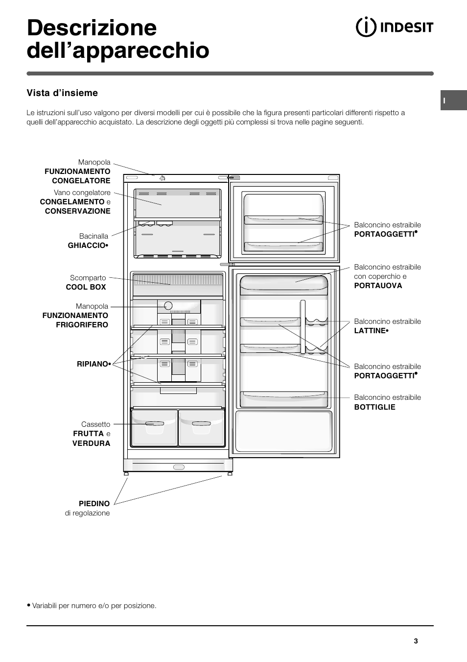 Descrizione dellapparecchio | Indesit TAN 5 FNF S User Manual | Page 3 / 64