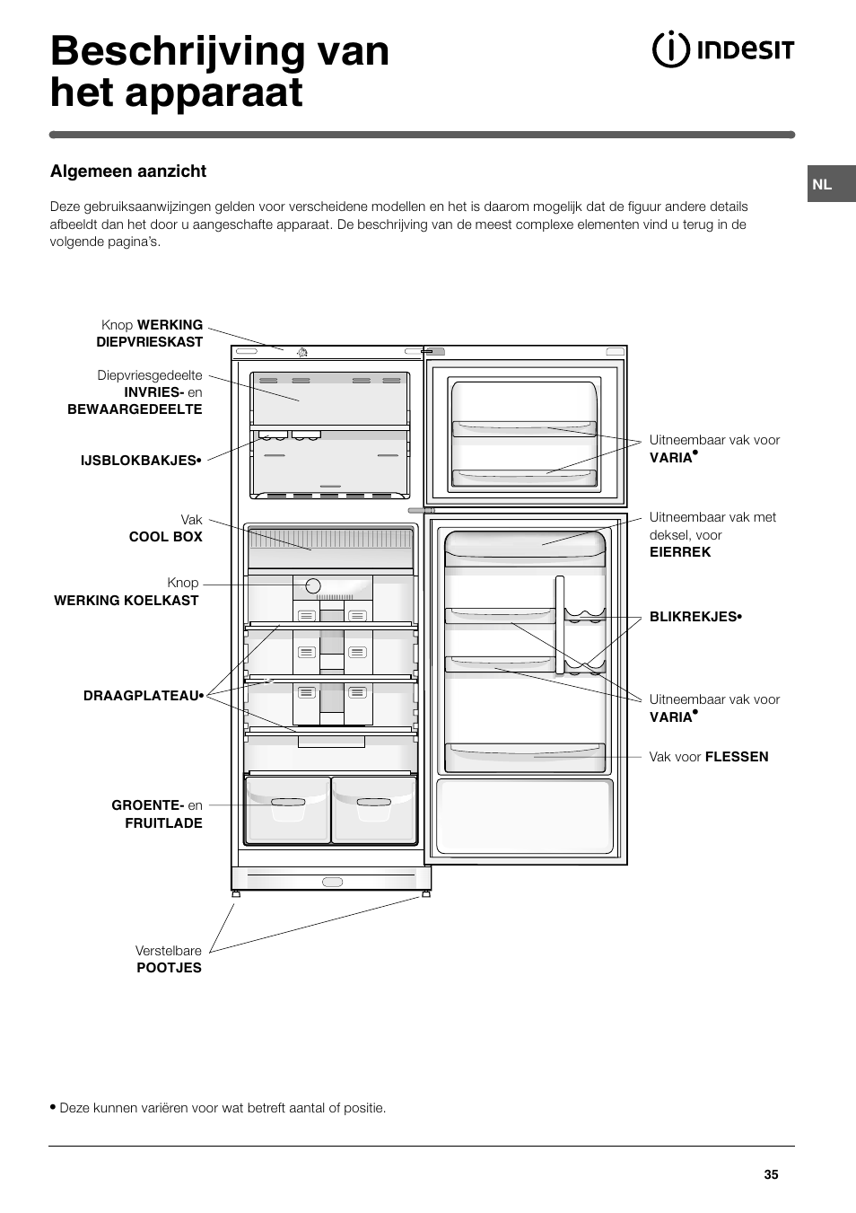 Beschrijving van het apparaat | Indesit TAN 5 FNF S User Manual | Page 35 / 64