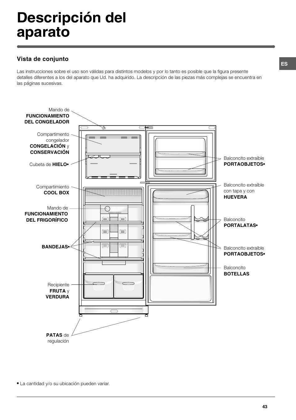 Descripción del aparato | Indesit TAN 5 FNF S User Manual | Page 43 / 64