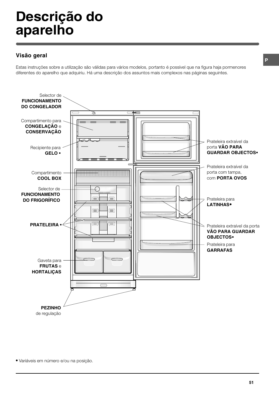 Descrição do aparelho | Indesit TAN 5 FNF S User Manual | Page 51 / 64
