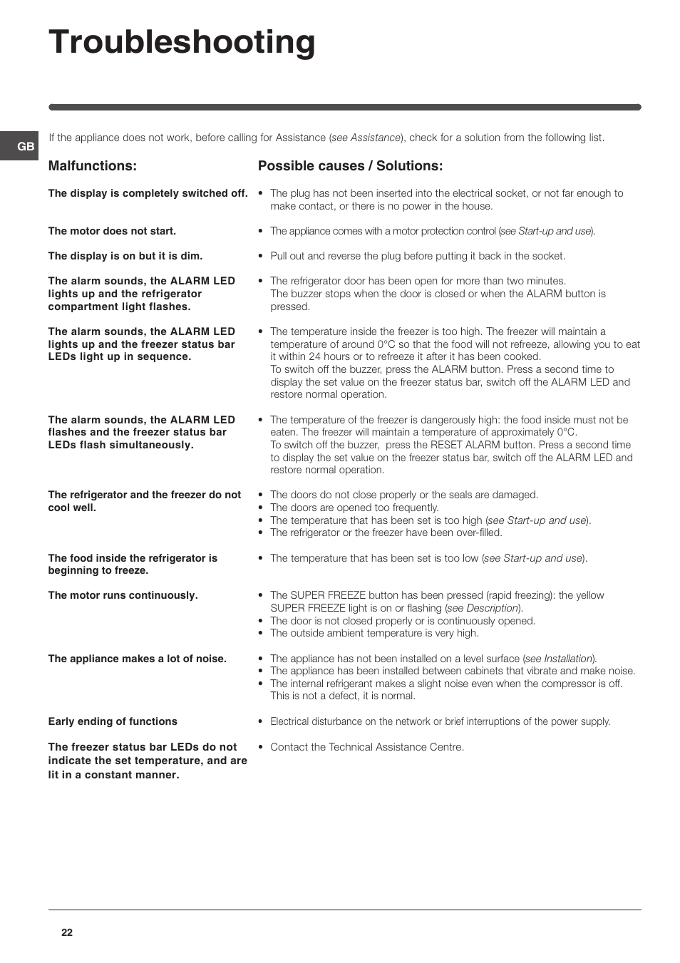 Troubleshooting, Malfunctions, Possible causes / solutions | Indesit TAAN 5 FNF NX D User Manual | Page 22 / 72