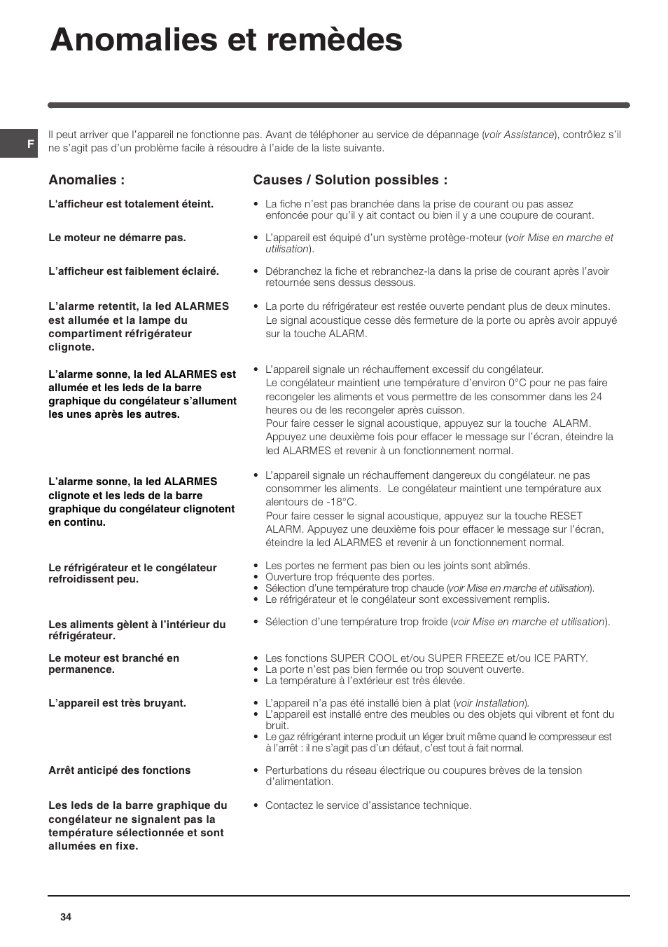 Anomalies et remèdes, Anomalies, Causes / solution possibles | Indesit TAAN 5 FNF NX D User Manual | Page 34 / 72