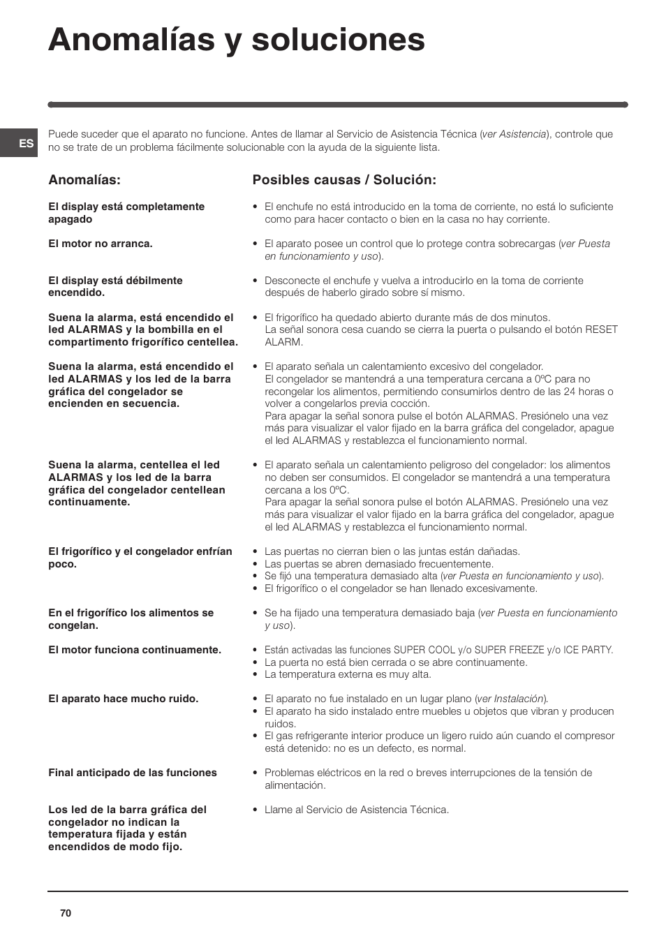 Anomalías y soluciones, Anomalías, Posibles causas / solución | Indesit TAAN 5 FNF NX D User Manual | Page 70 / 72