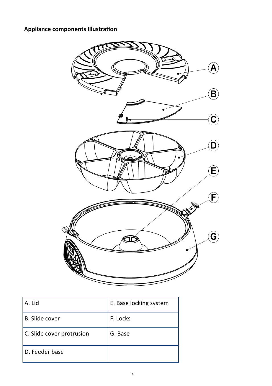 Andrew James AJ000285 6 Day Pet Feeder User Manual | Page 4 / 11