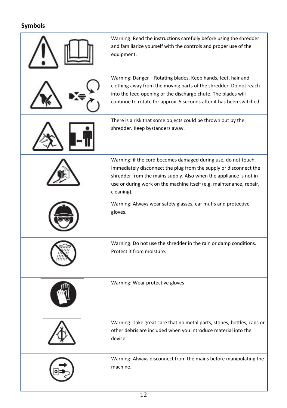 Andrew James AJ000582 Garden Shredder with 45 Litre Collection Bag User Manual | Page 12 / 15