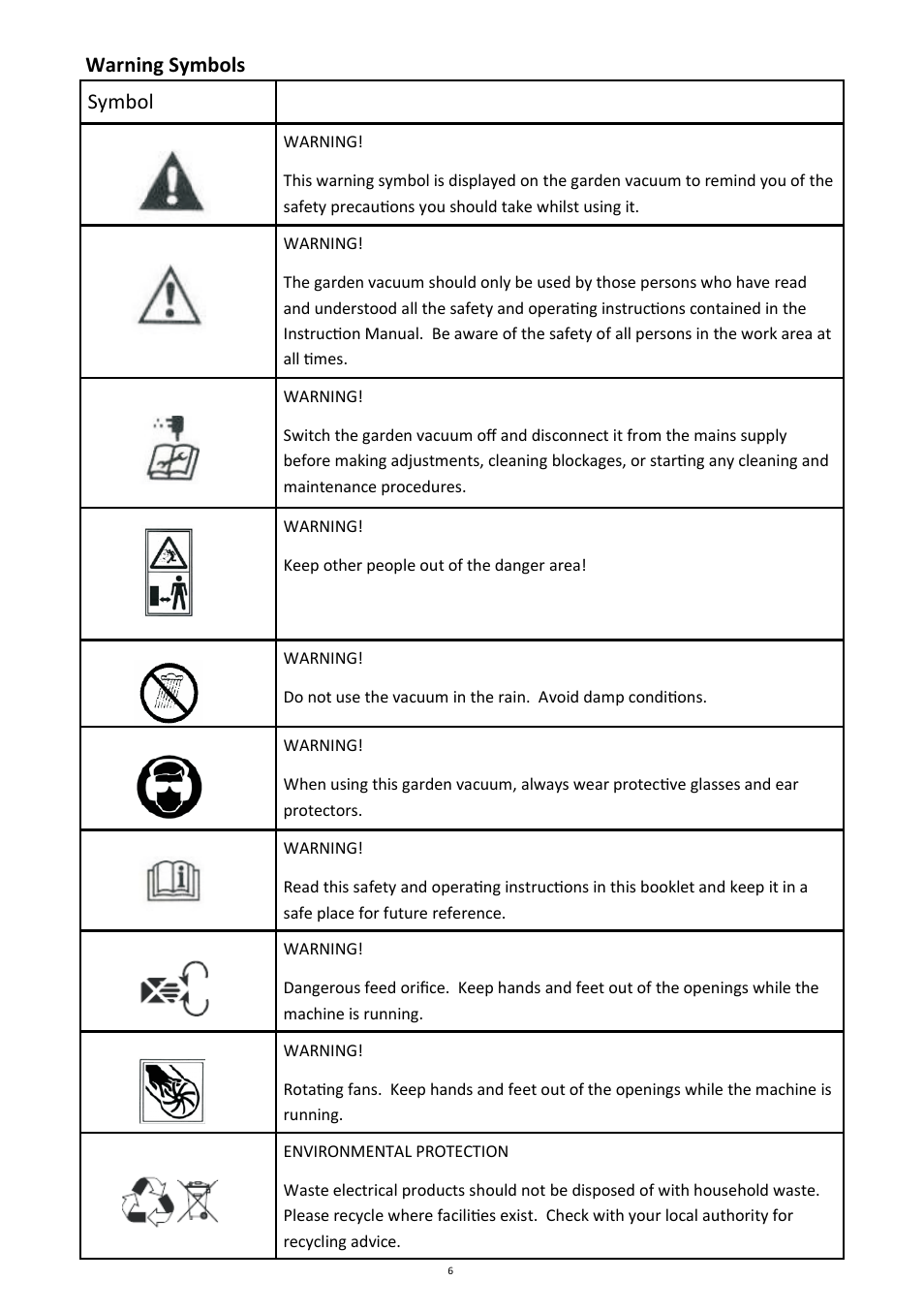 Andrew James AJ000585 Blower Vacuum User Manual | Page 6 / 20