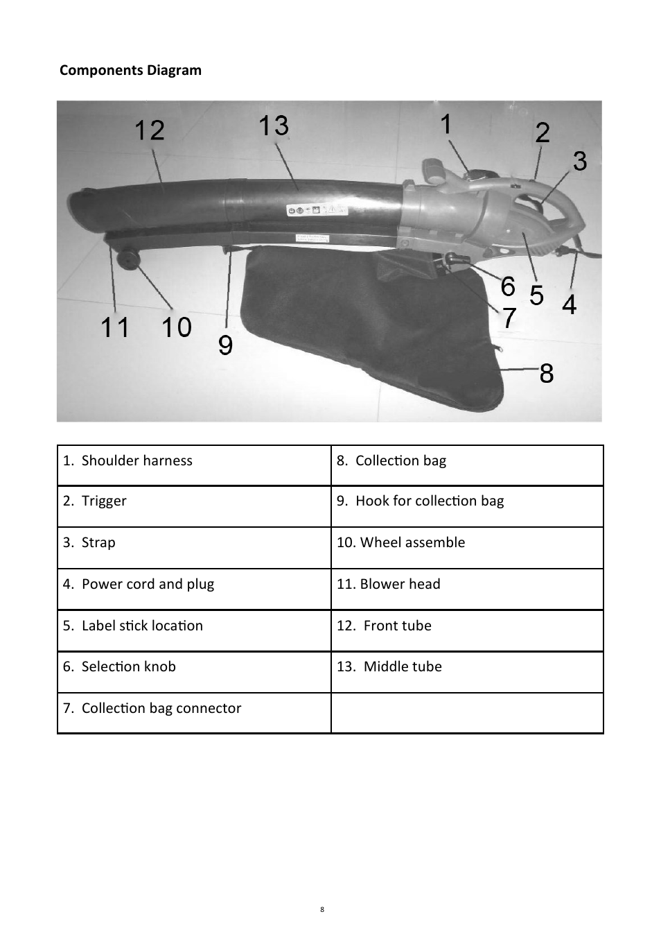 Andrew James AJ000585 Blower Vacuum User Manual | Page 8 / 20