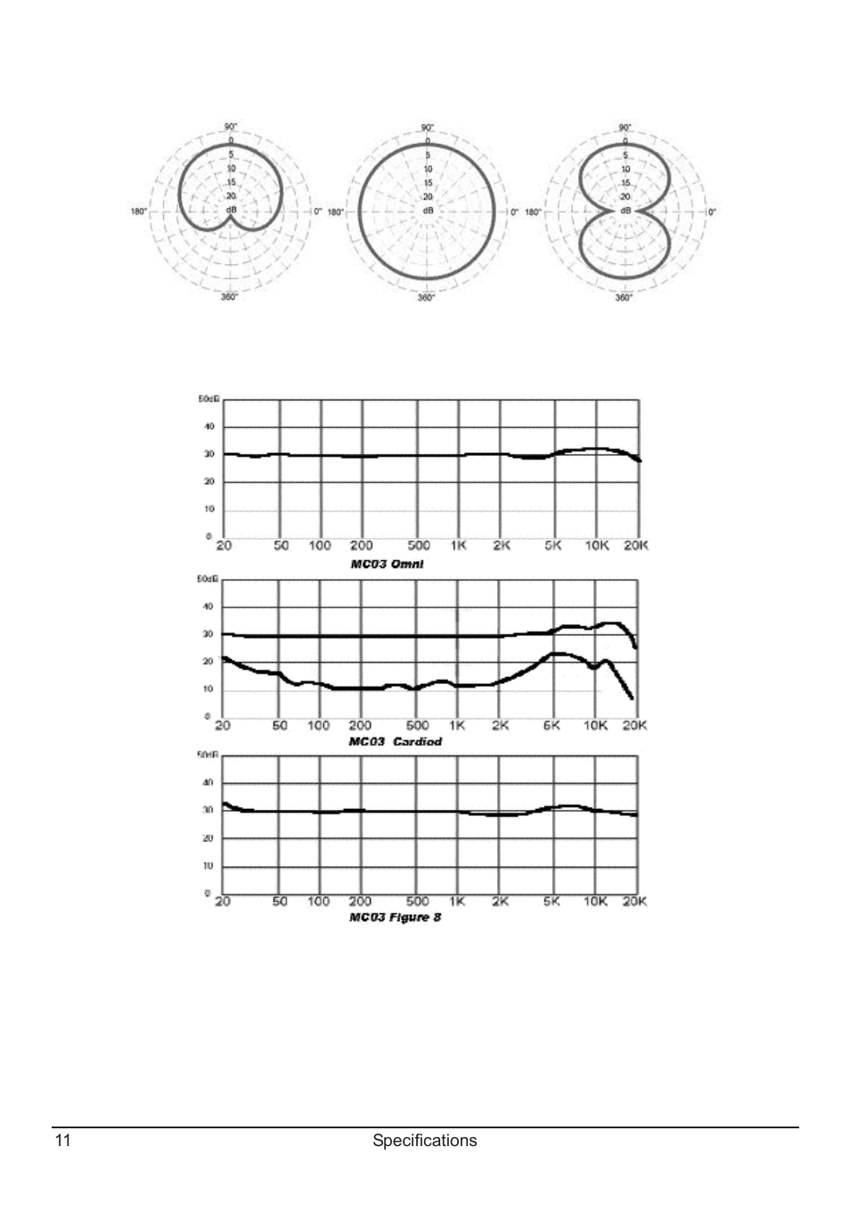 SM Pro Audio MC03: Valve Microphone User Manual | Page 11 / 14
