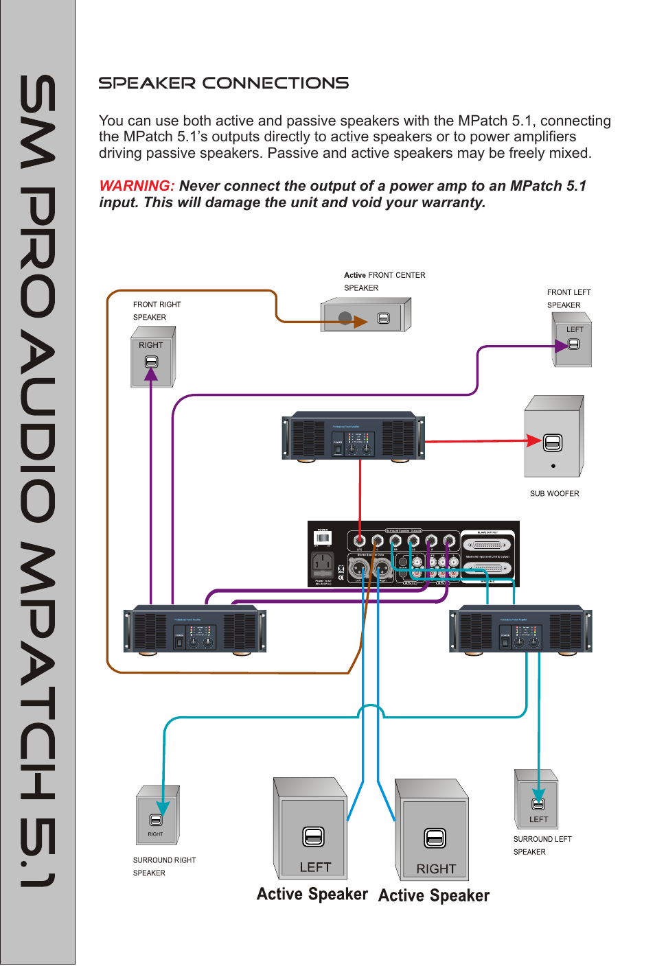 SM Pro Audio M-Patch 5.1: Passive Surround Monitor Controller User Manual | Page 11 / 14