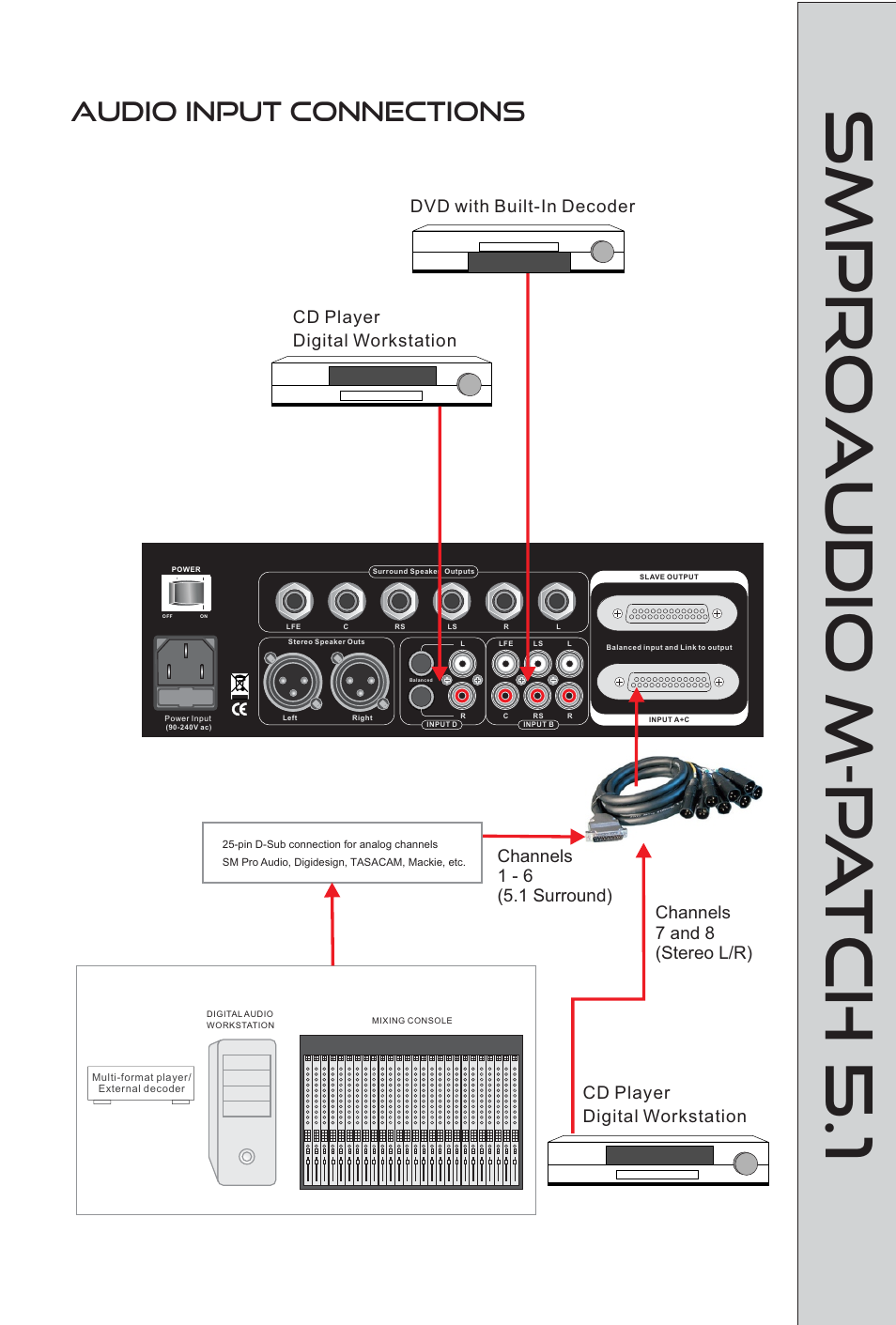 Smproaudio m-p a tch 5.1, Smproaudio m-p a tch 2, Audio input connections | Warranty | SM Pro Audio M-Patch 5.1: Passive Surround Monitor Controller User Manual | Page 12 / 14