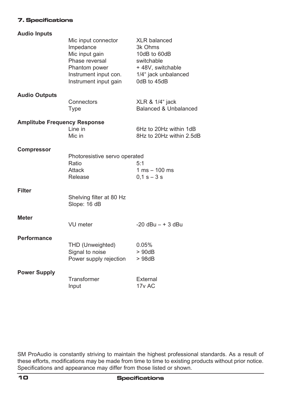 SM Pro Audio TC02: Dual channel microphone preamp User Manual | Page 10 / 13