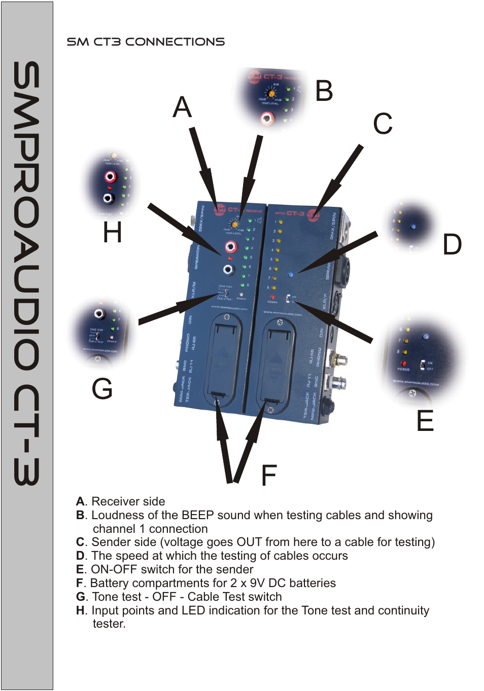 SM Pro Audio CT-3: Multi-format automatic Cable tester User Manual | Page 5 / 8