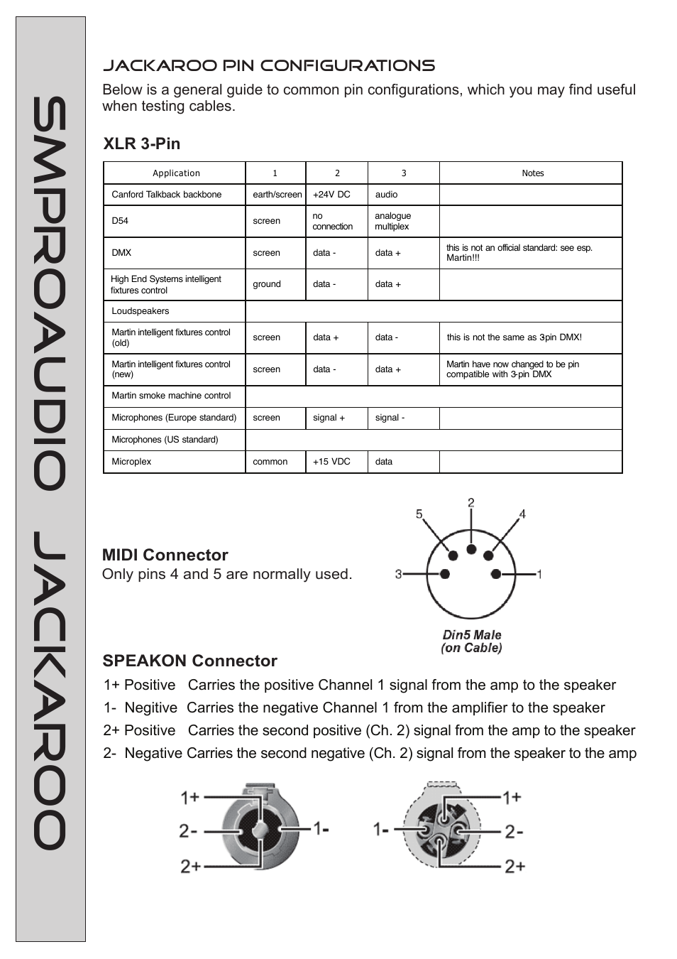 Smproaudio jackaroo, Jackaroo pin configurations, Xlr 3-pin | Midi connector, Speakon connector | SM Pro Audio Jackaroo: The-Test-Everything-Unit User Manual | Page 7 / 14