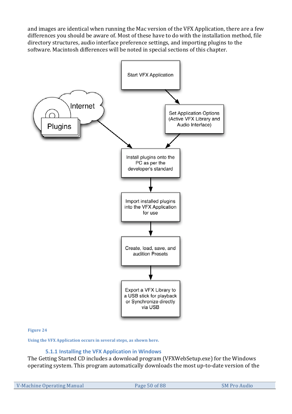 SM Pro Audio V-Machines User Manual | Page 50 / 88
