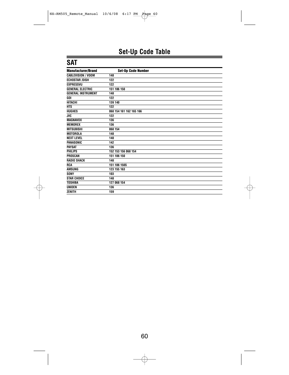 Set-up code table sat | NXG Technology NX-RM505 User Manual | Page 60 / 80